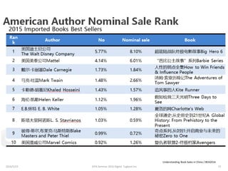 Understanding Book Sales in China / BEA2016
2016/5/23 37JEPA Seminar 2016 Digital Tugboat Inc.
 