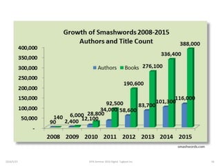 2016/5/23 56JEPA Seminar 2016 Digital Tugboat Inc.
 