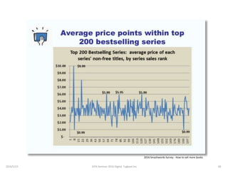 2016 Smashwords Survey - How to sell more books
2016/5/23 60JEPA Seminar 2016 Digital Tugboat Inc.
 