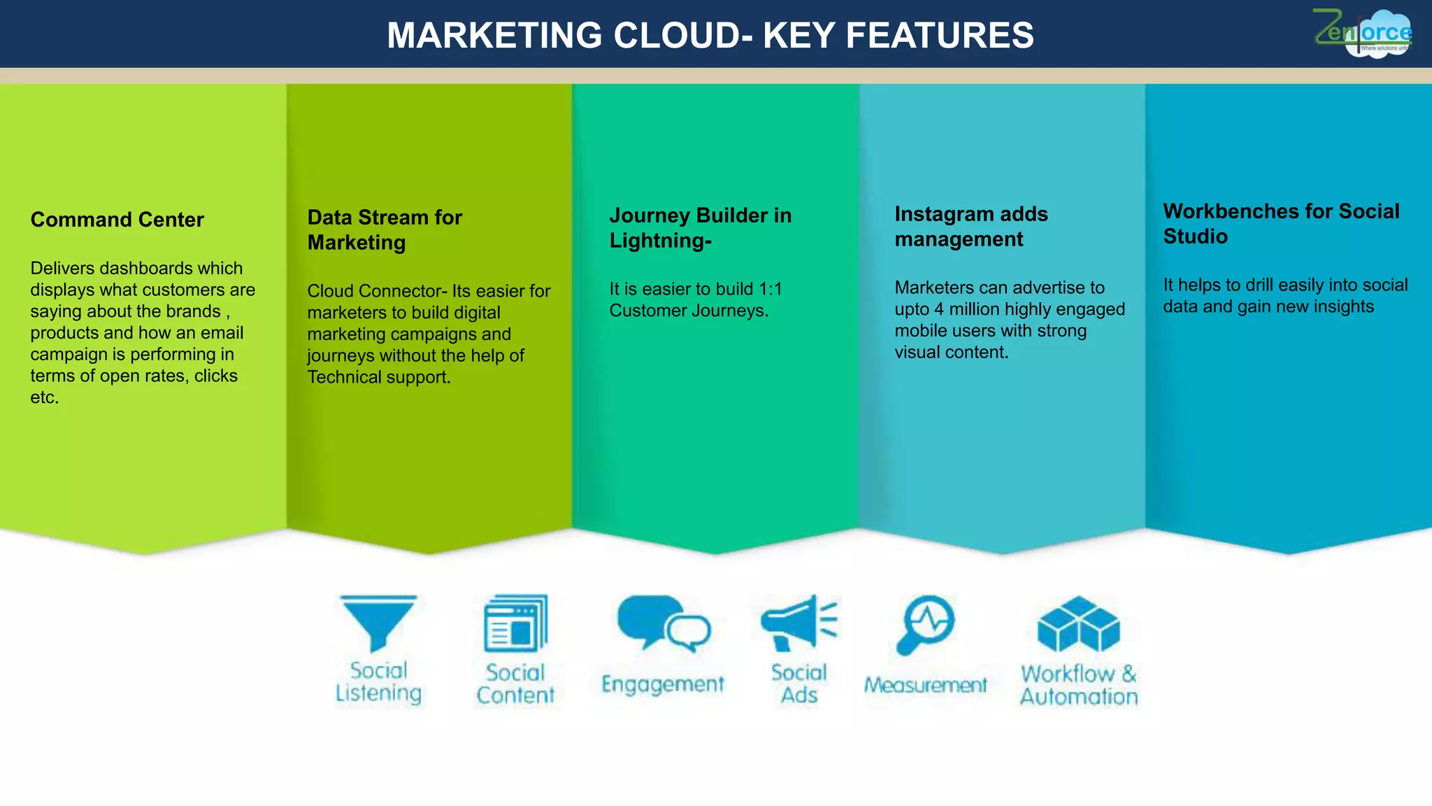 Command Center
Delivers dashboards which
displays what customers are
saying about the brands ,
products and how an email
campaign is performing in
terms of open rates, clicks
etc.
Data Stream for
Marketing
Cloud Connector- Its easier for
marketers to build digital
marketing campaigns and
journeys without the help of
Technical support.
Journey Builder in
Lightning-
It is easier to build 1:1
Customer Journeys.
Instagram adds
management
Marketers can advertise to
upto 4 million highly engaged
mobile users with strong
visual content.
MARKETING CLOUD- KEY FEATURES
Workbenches for Social
Studio
It helps to drill easily into social
data and gain new insights
 