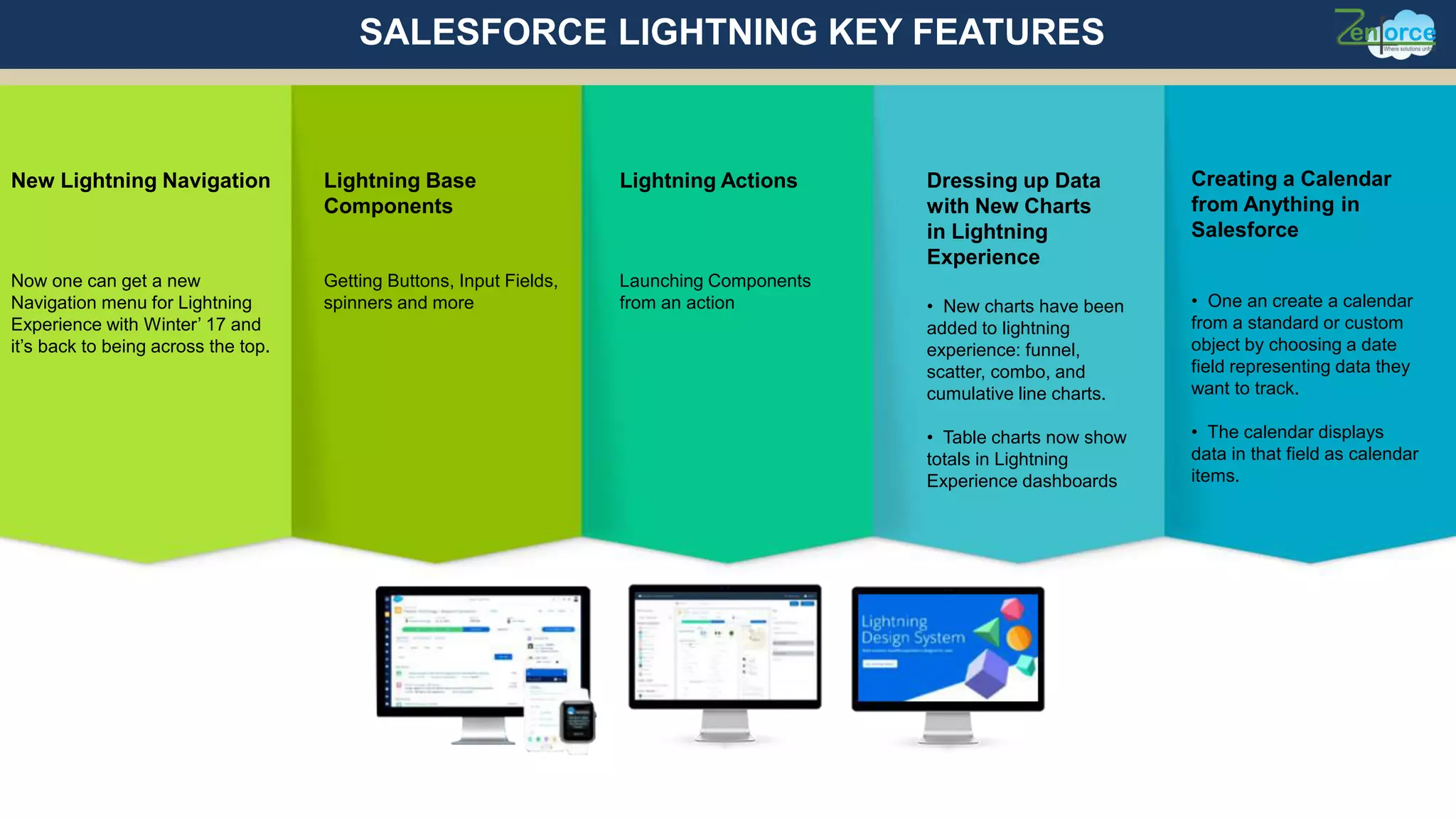 New Lightning Navigation
Now one can get a new
Navigation menu for Lightning
Experience with Winter’ 17 and
it’s back to being across the top.
Lightning Base
Components
Getting Buttons, Input Fields,
spinners and more
Lightning Actions
Launching Components
from an action
Dressing up Data
with New Charts
in Lightning
Experience
• New charts have been
added to lightning
experience: funnel,
scatter, combo, and
cumulative line charts.
• Table charts now show
totals in Lightning
Experience dashboards
Creating a Calendar
from Anything in
Salesforce
• One an create a calendar
from a standard or custom
object by choosing a date
field representing data they
want to track.
• The calendar displays
data in that field as calendar
items.
SALESFORCE LIGHTNING KEY FEATURES
 