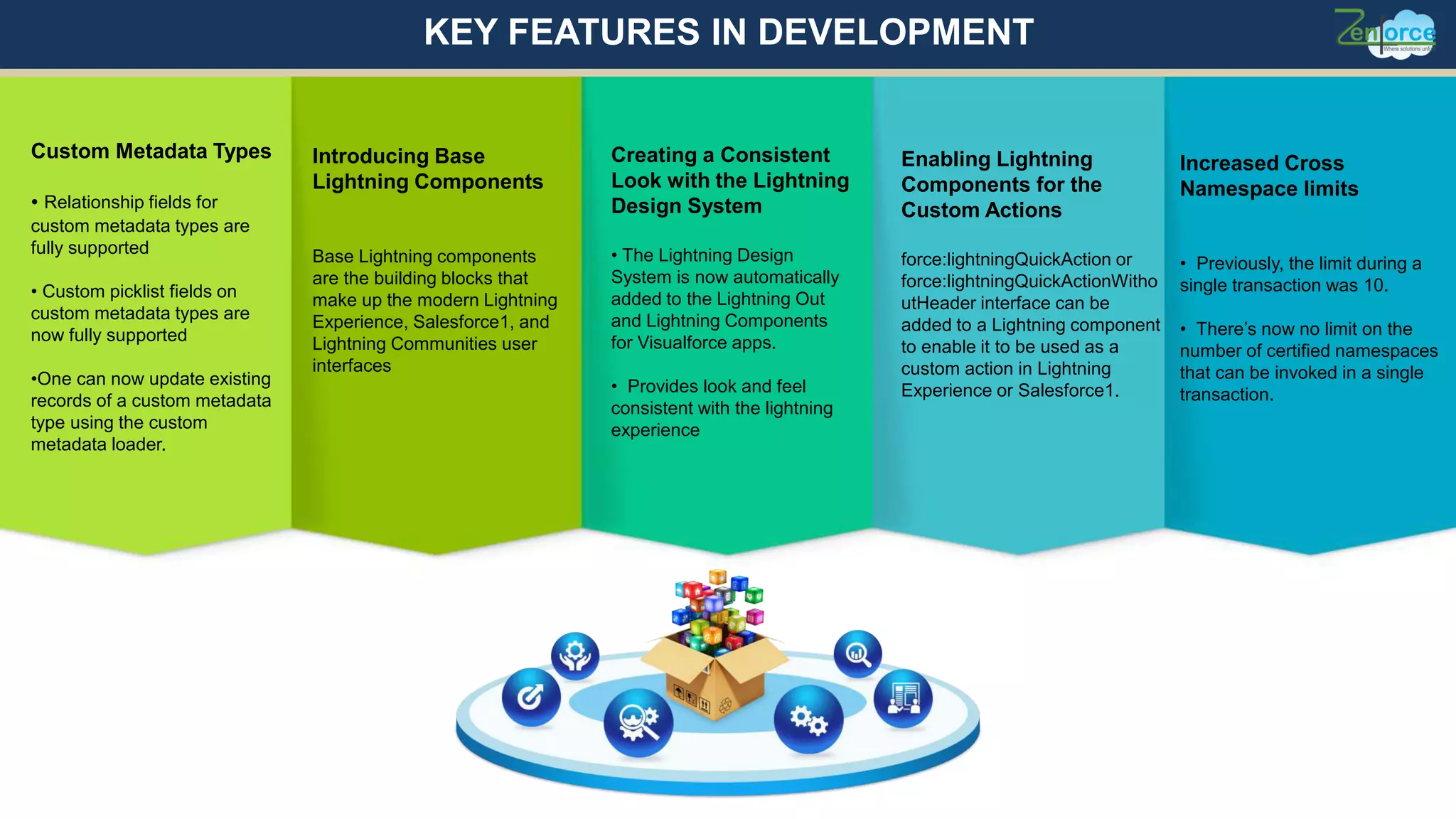 Custom Metadata Types
• Relationship fields for
custom metadata types are
fully supported
• Custom picklist fields on
custom metadata types are
now fully supported
•One can now update existing
records of a custom metadata
type using the custom
metadata loader.
Introducing Base
Lightning Components
Base Lightning components
are the building blocks that
make up the modern Lightning
Experience, Salesforce1, and
Lightning Communities user
interfaces
Creating a Consistent
Look with the Lightning
Design System
• The Lightning Design
System is now automatically
added to the Lightning Out
and Lightning Components
for Visualforce apps.
• Provides look and feel
consistent with the lightning
experience
Enabling Lightning
Components for the
Custom Actions
force:lightningQuickAction or
force:lightningQuickActionWitho
utHeader interface can be
added to a Lightning component
to enable it to be used as a
custom action in Lightning
Experience or Salesforce1.
Increased Cross
Namespace limits
• Previously, the limit during a
single transaction was 10.
• There’s now no limit on the
number of certified namespaces
that can be invoked in a single
transaction.
KEY FEATURES IN DEVELOPMENT
 