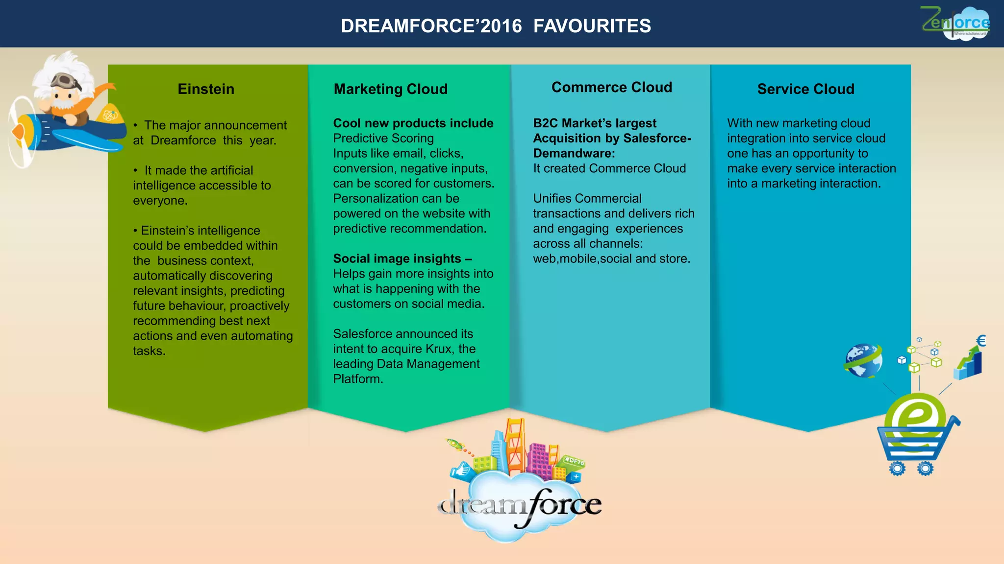 Marketing Cloud Commerce Cloud Service Cloud
Cool new products include
Predictive Scoring
Inputs like email, clicks,
conversion, negative inputs,
can be scored for customers.
Personalization can be
powered on the website with
predictive recommendation.
Social image insights –
Helps gain more insights into
what is happening with the
customers on social media.
Salesforce announced its
intent to acquire Krux, the
leading Data Management
Platform.
B2C Market’s largest
Acquisition by Salesforce-
Demandware:
It created Commerce Cloud
Unifies Commercial
transactions and delivers rich
and engaging experiences
across all channels:
web,mobile,social and store.
With new marketing cloud
integration into service cloud
one has an opportunity to
make every service interaction
into a marketing interaction.
DREAMFORCE’2016 FAVOURITES
• The major announcement
at Dreamforce this year.
• It made the artificial
intelligence accessible to
everyone.
• Einstein’s intelligence
could be embedded within
the business context,
automatically discovering
relevant insights, predicting
future behaviour, proactively
recommending best next
actions and even automating
tasks.
Einstein
 