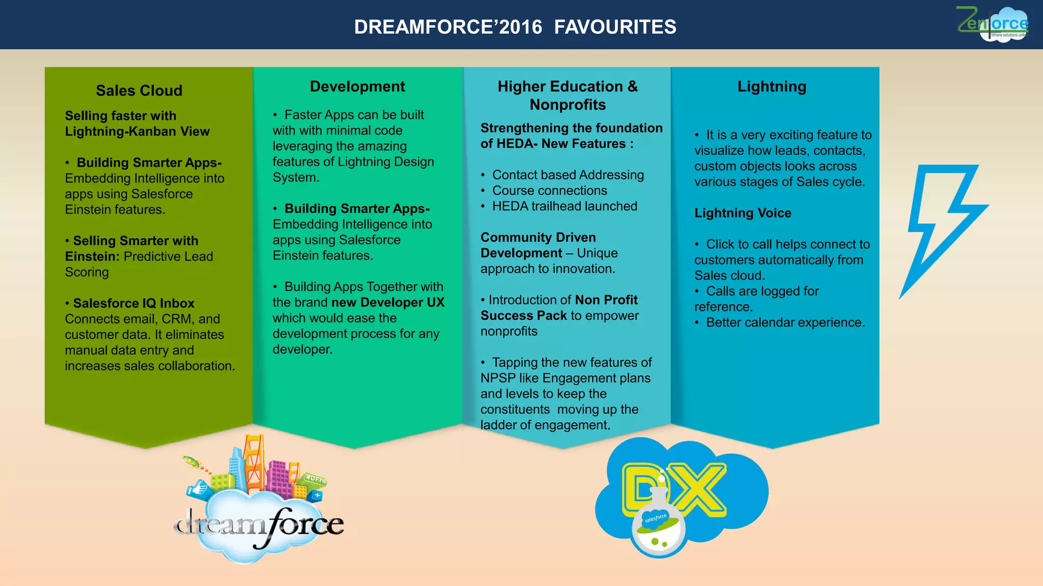 DREAMFORCE’2016 FAVOURITES
Lightning
• It is a very exciting feature to
visualize how leads, contacts,
custom objects looks across
various stages of Sales cycle.
Lightning Voice
• Click to call helps connect to
customers automatically from
Sales cloud.
• Calls are logged for
reference.
• Better calendar experience.
• Faster Apps can be built
with with minimal code
leveraging the amazing
features of Lightning Design
System.
• Building Smarter Apps-
Embedding Intelligence into
apps using Salesforce
Einstein features.
• Building Apps Together with
the brand new Developer UX
which would ease the
development process for any
developer.
Development Higher Education &
Nonprofits
Strengthening the foundation
of HEDA- New Features :
• Contact based Addressing
• Course connections
• HEDA trailhead launched
Community Driven
Development – Unique
approach to innovation.
• Introduction of Non Profit
Success Pack to empower
nonprofits
• Tapping the new features of
NPSP like Engagement plans
and levels to keep the
constituents moving up the
ladder of engagement.
Selling faster with
Lightning-Kanban View
• Building Smarter Apps-
Embedding Intelligence into
apps using Salesforce
Einstein features.
• Selling Smarter with
Einstein: Predictive Lead
Scoring
• Salesforce IQ Inbox
Connects email, CRM, and
customer data. It eliminates
manual data entry and
increases sales collaboration.
Sales Cloud
 
