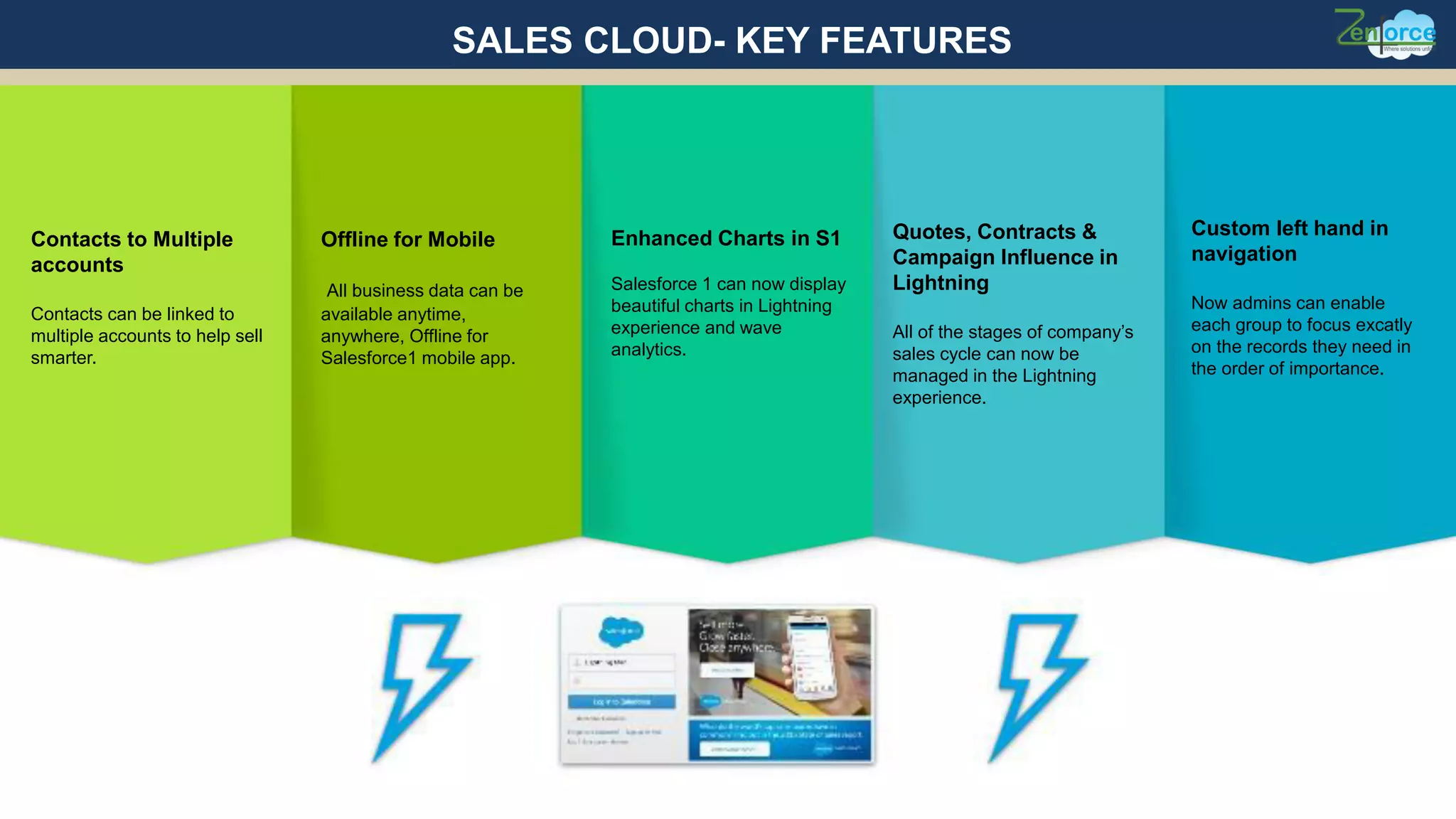 Contacts to Multiple
accounts
Contacts can be linked to
multiple accounts to help sell
smarter.
Offline for Mobile
All business data can be
available anytime,
anywhere, Offline for
Salesforce1 mobile app.
Enhanced Charts in S1
Salesforce 1 can now display
beautiful charts in Lightning
experience and wave
analytics.
Quotes, Contracts &
Campaign Influence in
Lightning
All of the stages of company’s
sales cycle can now be
managed in the Lightning
experience.
Custom left hand in
navigation
Now admins can enable
each group to focus excatly
on the records they need in
the order of importance.
SALES CLOUD- KEY FEATURES
 