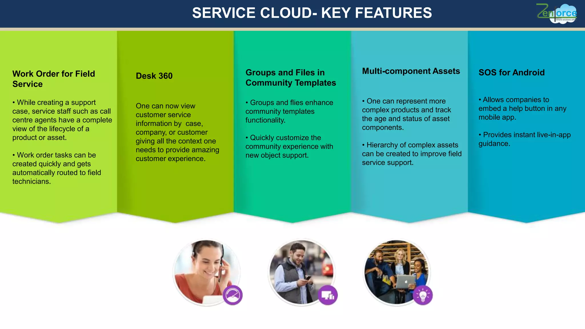 SOS for Android
• Allows companies to
embed a help button in any
mobile app.
• Provides instant live-in-app
guidance.
Work Order for Field
Service
• While creating a support
case, service staff such as call
centre agents have a complete
view of the lifecycle of a
product or asset.
• Work order tasks can be
created quickly and gets
automatically routed to field
technicians.
Desk 360
One can now view
customer service
information by case,
company, or customer
giving all the context one
needs to provide amazing
customer experience.
Groups and Files in
Community Templates
• Groups and flies enhance
community templates
functionality.
• Quickly customize the
community experience with
new object support.
Multi-component Assets
• One can represent more
complex products and track
the age and status of asset
components.
• Hierarchy of complex assets
can be created to improve field
service support.
SERVICE CLOUD- KEY FEATURES
 