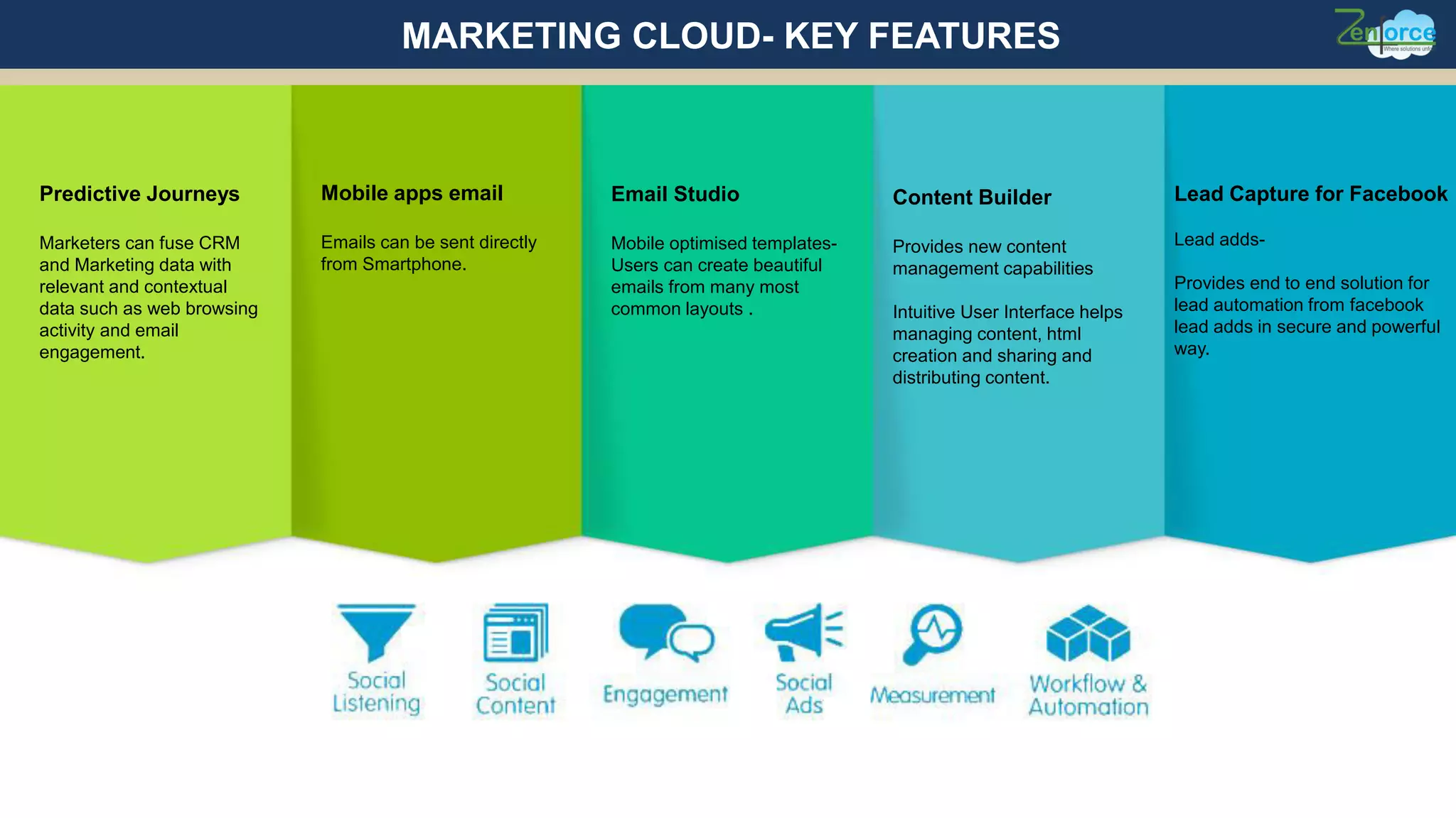 Predictive Journeys
Marketers can fuse CRM
and Marketing data with
relevant and contextual
data such as web browsing
activity and email
engagement.
Mobile apps email
Emails can be sent directly
from Smartphone.
Email Studio
Mobile optimised templates-
Users can create beautiful
emails from many most
common layouts .
Content Builder
Provides new content
management capabilities
Intuitive User Interface helps
managing content, html
creation and sharing and
distributing content.
Lead Capture for Facebook
Lead adds-
Provides end to end solution for
lead automation from facebook
lead adds in secure and powerful
way.
MARKETING CLOUD- KEY FEATURES
 