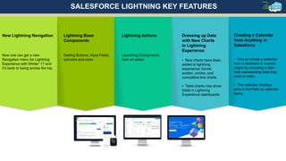 New Lightning Navigation
Now one can get a new
Navigation menu for Lightning
Experience with Winter’ 17 and
it’s back to being across the top.
Lightning Base
Components
Getting Buttons, Input Fields,
spinners and more
Lightning Actions
Launching Components
from an action
Dressing up Data
with New Charts
in Lightning
Experience
• New charts have been
added to lightning
experience: funnel,
scatter, combo, and
cumulative line charts.
• Table charts now show
totals in Lightning
Experience dashboards
Creating a Calendar
from Anything in
Salesforce
• One an create a calendar
from a standard or custom
object by choosing a date
field representing data they
want to track.
• The calendar displays
data in that field as calendar
items.
SALESFORCE LIGHTNING KEY FEATURES
 