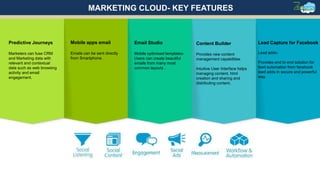 Predictive Journeys
Marketers can fuse CRM
and Marketing data with
relevant and contextual
data such as web browsing
activity and email
engagement.
Mobile apps email
Emails can be sent directly
from Smartphone.
Email Studio
Mobile optimised templates-
Users can create beautiful
emails from many most
common layouts .
Content Builder
Provides new content
management capabilities
Intuitive User Interface helps
managing content, html
creation and sharing and
distributing content.
Lead Capture for Facebook
Lead adds-
Provides end to end solution for
lead automation from facebook
lead adds in secure and powerful
way.
MARKETING CLOUD- KEY FEATURES
 