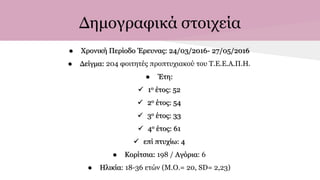 Δημογραφικά στοιχεία
● Χρονική Περίοδο Έρευνας: 24/03/2016- 27/05/2016
● Δείγμα: 204 φοιτητές προπτυχιακού του Τ.Ε.Ε.Α.Π.Η.
● Έτη:
 1ο έτος: 52
 2ο έτος: 54
 3ο έτος: 33
 4ο έτος: 61
 επί πτυχίω: 4
● Κορίτσια: 198 / Αγόρια: 6
● Ηλικία: 18-36 ετών (Μ.Ο.= 20, SD= 2,23)
 