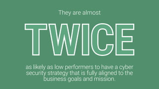 They are almost
TWICEas likely as low performers to have a cyber
security strategy that is fully aligned to the
business goals and mission.
 