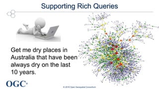 OGC®
Supporting Rich Queries
© 2016 Open Geospatial Consortium
Get me dry places in
Australia that have been
always dry on the last
10 years.
 