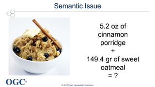 OGC®
Semantic Issue
© 2016 Open Geospatial Consortium
5.2 oz of
cinnamon
porridge
+
149.4 gr of sweet
oatmeal
= ?
 