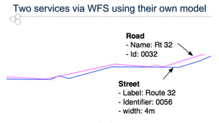 OGC®
Two services via WFS using their own model
© 2016 Open Geospatial Consortium
 