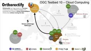 OGC®
Classification Service
© 2016 Open Geospatial Consortium
OGC Testbed 10 – Cloud Computing
 