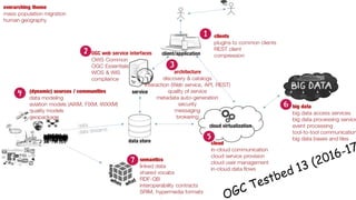 OGC®
© 2016 Open Geospatial Consortium
 