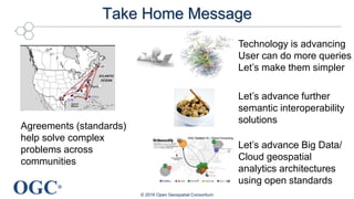 OGC®
Take Home Message
© 2016 Open Geospatial Consortium
Agreements (standards)
help solve complex
problems across
communities
Technology is advancing
User can do more queries
Let’s make them simpler
Let’s advance further
semantic interoperability
solutions
Let’s advance Big Data/
Cloud geospatial
analytics architectures
using open standards
 