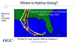OGC®
Where is Katrina Going?
© 2016 Open Geospatial Consortium
Moved to
the
Louisiana
coast
Hit Bay St. Louis, Aug 29, 2005 as Category 3
 