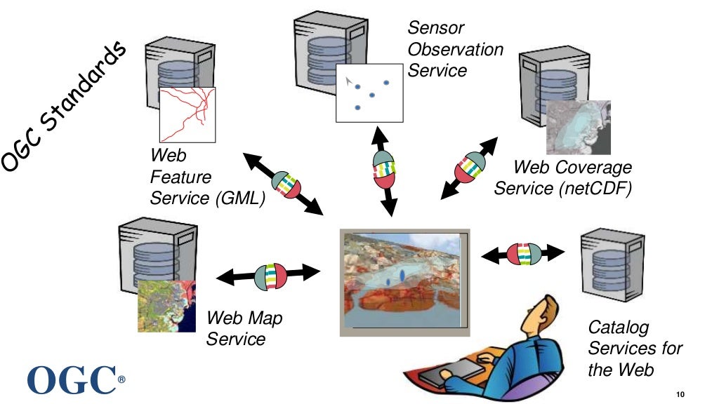 Geospatial Data and Key Characteristics of Geospatial Data Analysis a…