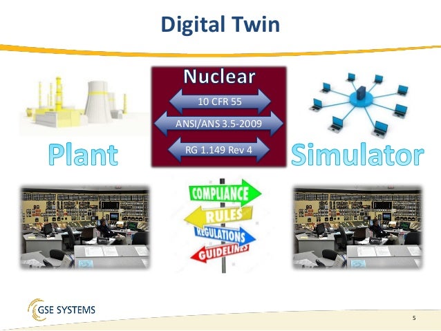 Increasing ROI Through Simulation and the 'Digital Twin' Increasing ROI Through Simulation and the 'Digital Twin'