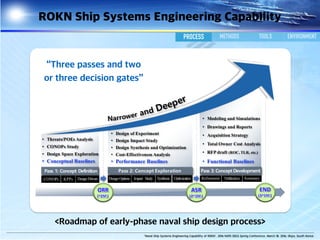 Capability Development Nato Process NATO Ship Design Capability Group (SDCG) Conference 발표자료 | PDF