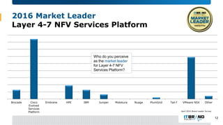 2016 SDN-NFV and Software Tools Brand Leader Survey (Mini Report)