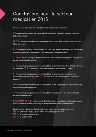 44 | RÉPERCUSSIONS DE L'INSÉCURITÉ
Conclusions pour le secteur
médical en 2015
60 % d'augmentation des incidents de sécurité dans le secteur médical12
2 % des entreprises du secteur médical aux États-Unis ont signalé au moins un cas de vol
d'identité médicale13
282 % d'augmentation des coûts des failles de sécurité dans le secteur médical au cours des
12 derniers mois14
89 % des prestataires du secteur médical aux États-Unis mettent les données des patients à la
disposition des patients, de substituts et/ou d'autres personnes désignées15
11 types d'outils techniques de sécurité sont mis en œuvre en moyenne par les entreprises du
secteur médical aux États-Unis16
21 % des entreprises du secteur médical aux États-Unis n'utilisent pas de technologie de reprise
sur incident et 51,7 % de celles-ci ont l'intention de s'en procurer une à l'avenir17
54 % des entreprises du secteur médical aux États-Unis ne disposent pas d'un moyen
d'authentification unique (SSO), et 49,3 % d'entre elles ont l'intention de s'en procurer un
à l'avenir18
60 % des entreprises du secteur médical aux États-Unis n'ont pas implémenté de mécanisme
d'authentification à deux facteurs19
19 % des entreprises du secteur médical aux États-Unis déclarent avoir subi une faille de
sécurité l'année dernière20
Seulement 54 % des professionnels de l'informatique auprès des prestataires du secteur
médical aux États-Unis ont testé leur plan d'intervention en cas de fuite de données21
Dans le secteur médical aux États-Unis, les trois premières menaces perçues sont :
(80 %) les travailleurs qui espionnent les données des parents/amis,
(66 %) le vol d'identité financière,
(51 %) le vol d'identité22
 