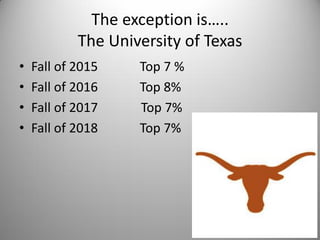 The exception is…..
The University of Texas
• Fall of 2015 Top 7 %
• Fall of 2016 Top 8%
• Fall of 2017 Top 7%
• Fall of 2018 Top 7%
 