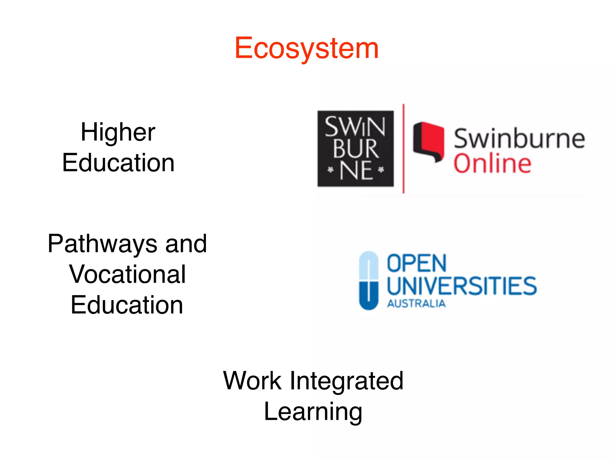 Ecosystem
Pathways and
Vocational
Education
Higher
Education
Work Integrated
Learning
 