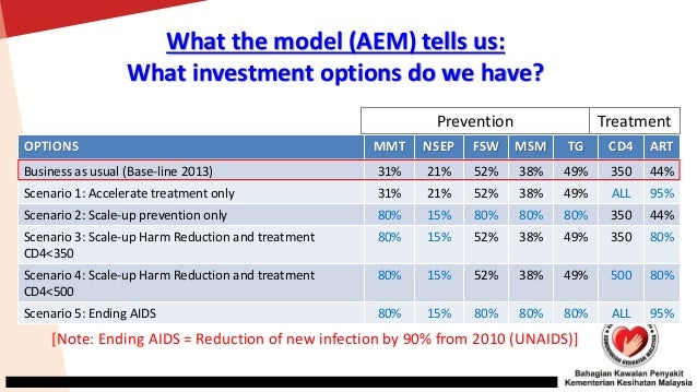Materializing sustainable development goals for health time for action