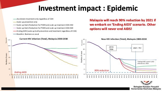 Materializing sustainable development goals for health time for action