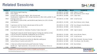 www.share.org/sanan
tonio-eval
http://creativecommons.org/licenses/by-nc-nd/3.0/
Related Sessions
Session # Session Title Date and Time Room Speaker(s)
19683 RACF Monitoring & Reporting 2016-08-02, 12:30:00 L402 Robert S. Hansel
19639 RACF Update 2016-08-03, 08:30:00 L401 Mark Nelson, Julie A. Bergh
19638 CA ACF2 & CA Top Secret Update - R16 is Finally Here! 2016-08-03, 10:00:00 L401 Carla Flores
19612
HiperSockets: Capabilities, z/OS Config, Comparison to OSA, RoCE and SMC-D, and
Routing to Linux on z 2016-08-03, 11:15:00 A601 Linda Harrison
19646
RACF IRRXUTIL, System REXX, and the IBM Health Checker for z/OS: A Perfect
Combination! 2016-08-03, 13:45:00 L402 Mark Nelson, Julie A. Bergh
19782 Experiences with Two Factor Authentication (2FA) on z/OS 2016-08-03, 15:15:00 A704 Gary Morgan, Steve Brinkley
19464 Encryption? Yeah, We Do That 2016-08-04, 10:00:00 L505 Phil Smith III
19389 Can CICS Be Hacked? Are Yesterday's Practices Today's Exposure? 2016-08-04, 10:00:00 A602 Leigh Compton
19655
Preparing for a Security Audit? Introducing Key Tracking, Key Validity and Key
Archival Using ICSF (Integrated Cryptographic Service Facility) 2016-08-04, 13:45:00 A601 Eysha Shirrine Powers
19241 z/OS Communications Server Security Using Policy Agent 2016-08-04, 13:45:00 L401 Linda Harrison
19804 PAGENT & RACF: Security from within the Black Box and Beyond 2016-08-04, 16:30:00 L508 Brian Marshall, Marlaina Chirdon
19239 Safe and Secure Transfers with z/OS FTP 2016-08-04, 16:30:00 L402 Chris Meyer; Sam Reynolds
19424 A New Look at Mainframe Hacking and Penetration Testing 2016-08-05, 08:30:00 L402 Mark Wilson
19765
SHARE Live! - High Expectations: Our Systems Are (or Could Be) as Secure as
Airplanes 2016-08-05, 11:15:00 A702 Mark Nelson
 