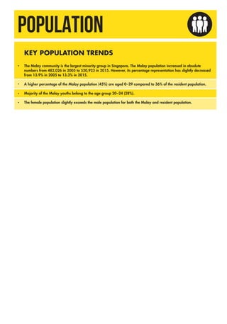 POPULATION
KEY POPULATION TRENDS
The Malay community is the largest minority group in Singapore. The Malay population incr...