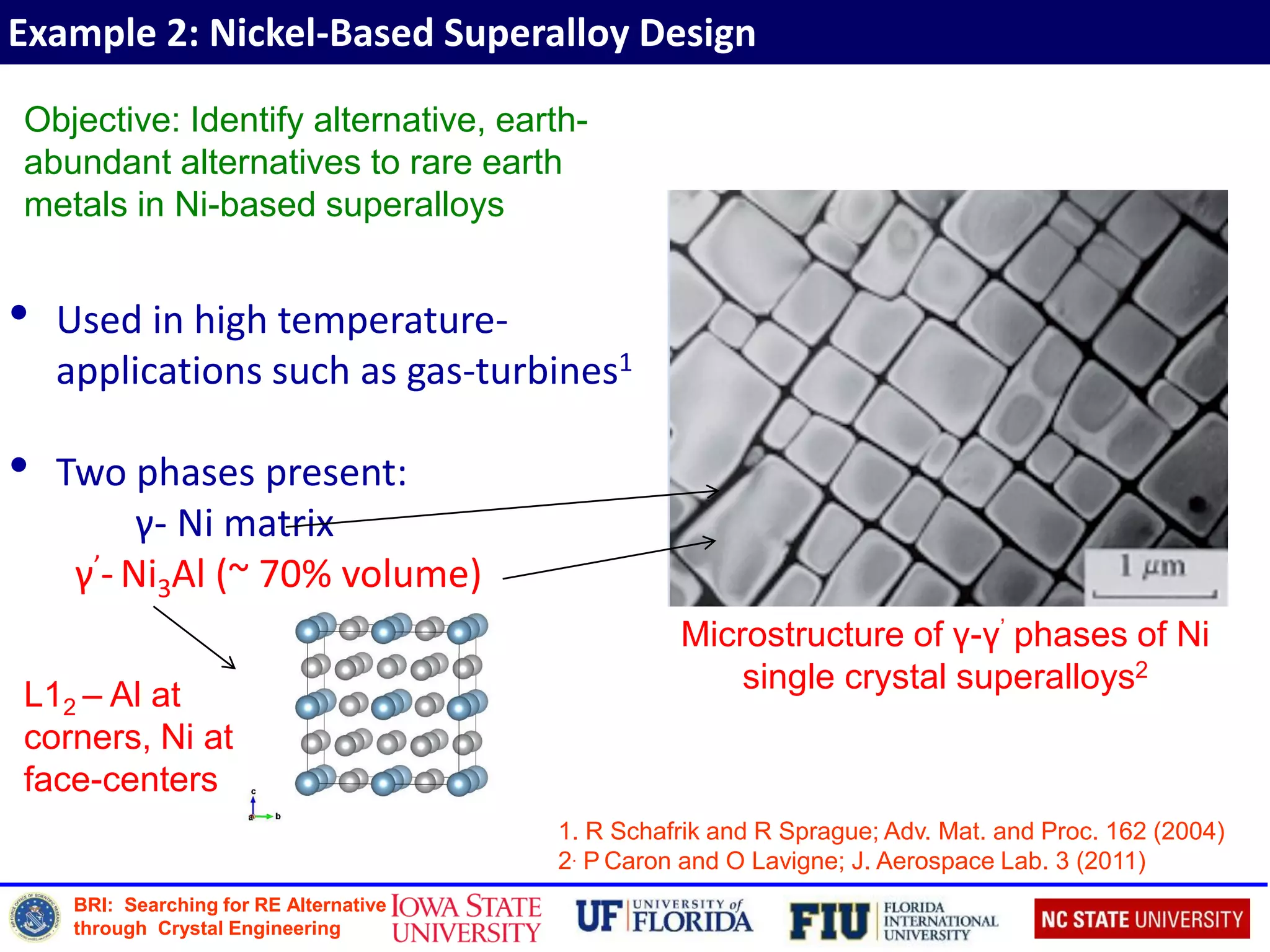 Example 2: Nickel-Based Superalloy Design
BRI: Searching for RE Alternative
through Crystal Engineering
• Used in high temperature-
applications such as gas-turbines1
• Two phases present:
γ- Ni matrix
γ’- Ni3Al (~ 70% volume)
Microstructure of γ-γ’ phases of Ni
single crystal superalloys2
L12 – Al at
corners, Ni at
face-centers
1. R Schafrik and R Sprague; Adv. Mat. and Proc. 162 (2004)
2. P Caron and O Lavigne; J. Aerospace Lab. 3 (2011)
Objective: Identify alternative, earth-
abundant alternatives to rare earth
metals in Ni-based superalloys
 