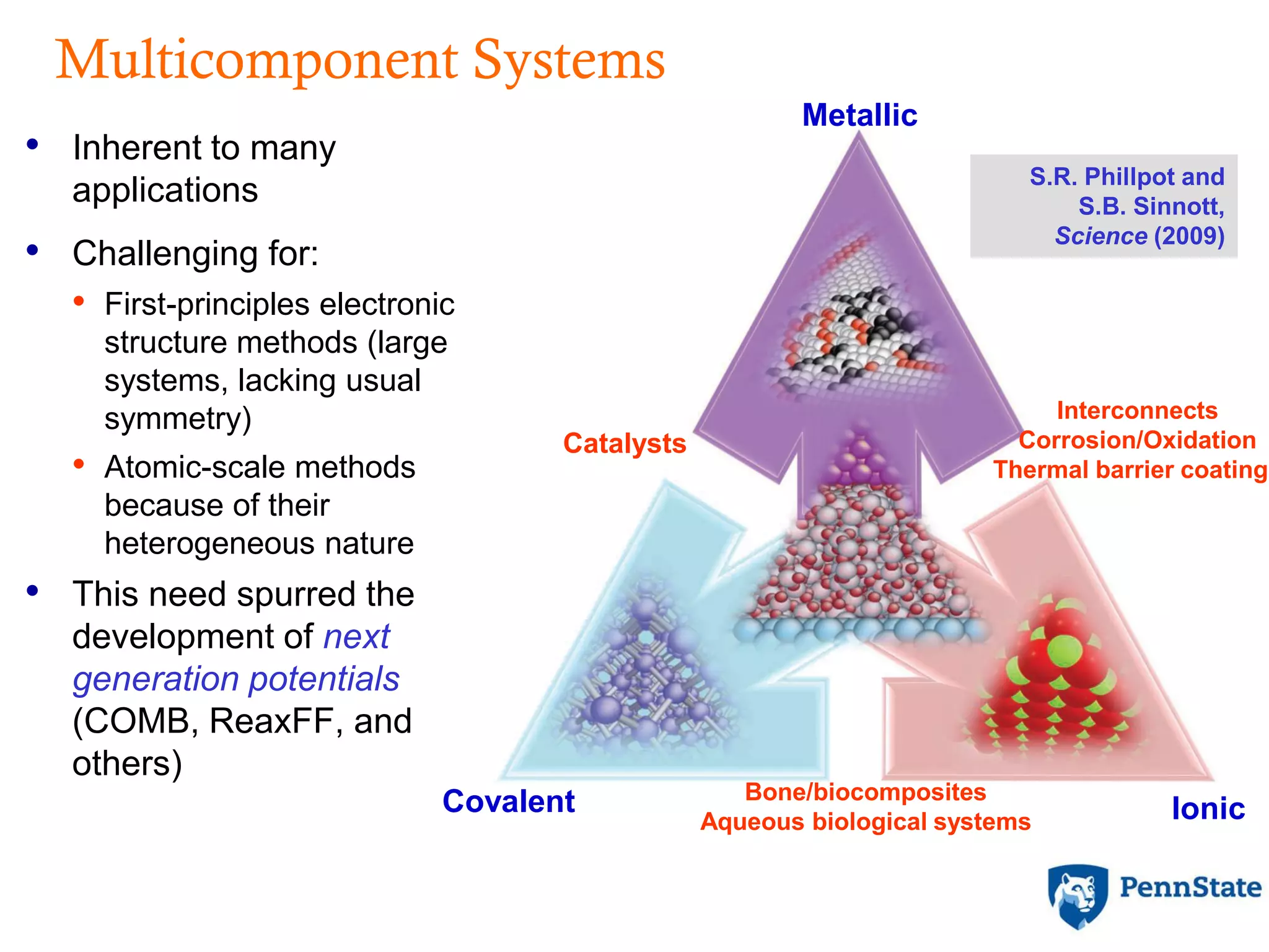 Metallic
IonicCovalent Bone/biocomposites
Aqueous biological systems
Interconnects
Corrosion/Oxidation
Thermal barrier coatings
Catalysts
Multicomponent Systems
• Inherent to many
applications
• Challenging for:
• First-principles electronic
structure methods (large
systems, lacking usual
symmetry)
• Atomic-scale methods
because of their
heterogeneous nature
• This need spurred the
development of next
generation potentials
(COMB, ReaxFF, and
others)
S.R. Phillpot and
S.B. Sinnott,
Science (2009)
 