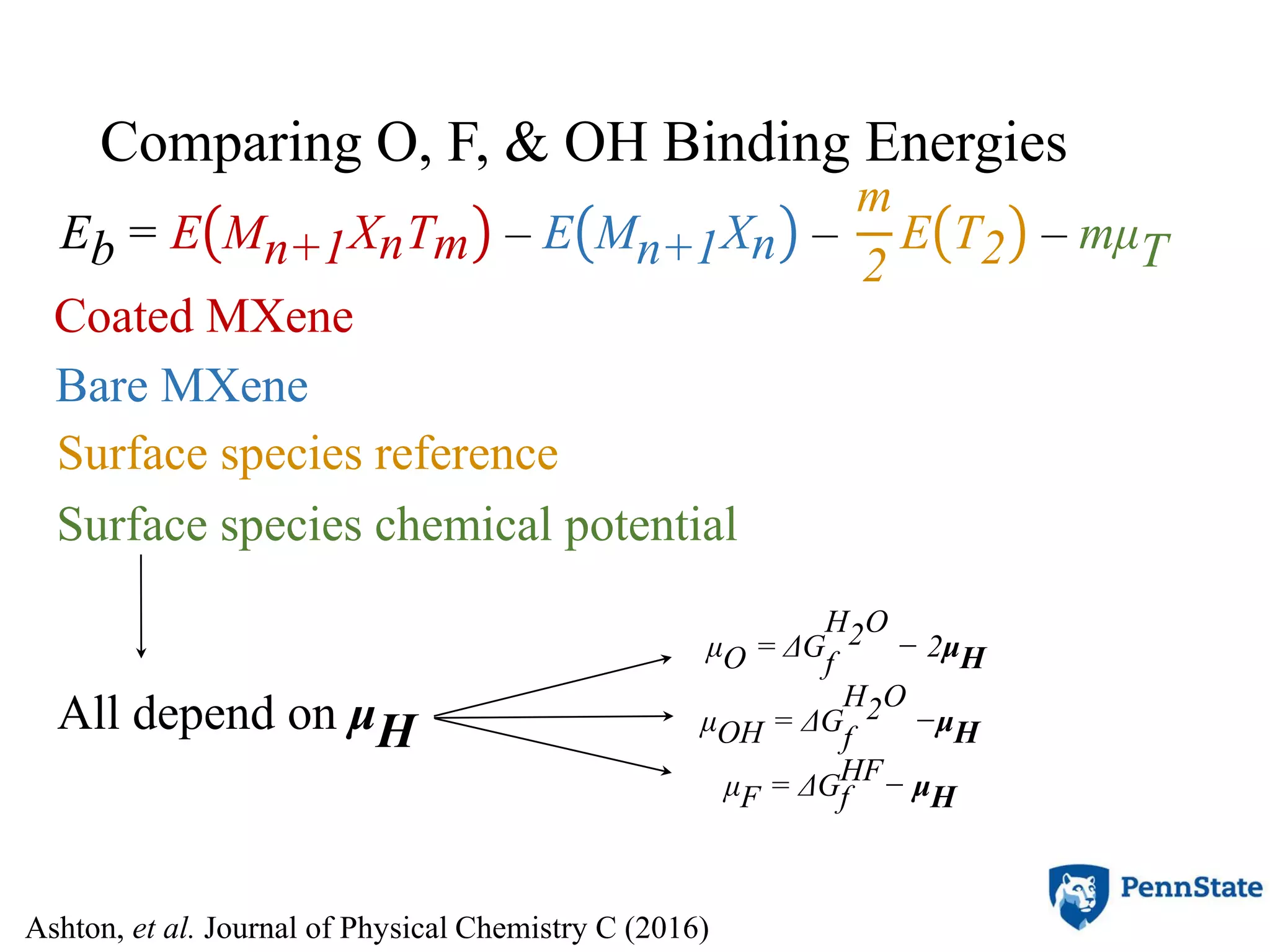 Comparing O, F, & OH Binding Energies
9
Eb = E Mn+1XnTm – E Mn+1Xn –
m
2
E T2 – mμT
Coated MXene
Bare MXene
Surface species reference
Surface species chemical potential
μO = ΔG
f
H2O
− 2μH
μOH = ΔG
f
H2O
−μH
μF = ΔGf
HF− μH
All depend on μH
Ashton, et al. Journal of Physical Chemistry C (2016)
 