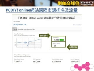 PCDIY! online網站國際市調排名及流量
 