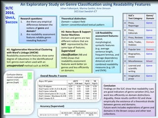An	
  Exploratory	
  Study	
  on	
  Genre	
  Classiﬁca7on	
  using	
  Readability	
  Features	
  
Johan	
  Falkenjack,	
  Marina	
  San2ni,	
  Arne	
  Jönsson	
  
SICS	
  East	
  Swedish	
  ICT	
  
SUC’s	
  	
  
Text	
  Category	
  
Genre/	
  
Domain	
  
A	
   Press,	
  
Reportage	
  
Genre	
  
B
	
  	
  
Press,	
  
Editorials	
  
Genre	
  
C	
   Press,	
  Reviews	
   Genre	
  
E	
   Skills,	
  Trades,	
  
Hobbies	
  
Domain	
  
F	
   Popular	
  lore	
   Domain	
  
G	
   Biographies,	
  
essays	
  
Genre	
  
H	
   Miscellaneous	
   Mixed	
  
J	
   Learned	
  and	
  
scien2ﬁc	
  
wri2ng	
  
Genre	
  
K	
   Imagina2ve	
  
prose	
  
Genre	
  
SLTC	
  
2016,	
  
UMEÅ,	
  
SWEDEN	
  
	
  
Confusion	
  Matrix:	
  	
  
clusters	
  evaluated	
  
against	
  6	
  SUC	
  
genres	
  (Exp4)	
  
Research	
  ques7ons:	
  
1.  Are	
  there	
  any	
  empirical	
  
diﬀerences	
  between	
  the	
  
no2ons	
  of	
  genre	
  and	
  
domain?	
  	
  
2.  Are	
  readability	
  assessment	
  
features	
  reliable	
  genre-­‐
revealing	
  features?	
  	
  
Theore7cal	
  dis7nc7on:	
  
Domain	
  =	
  subject	
  ﬁeld	
  
Genre=	
  conven2onalized	
  textual	
  pa]ern	
  
118	
  Readability	
  
assessment	
  features:	
  
lexical,	
  
morphological,	
  
syntac2c	
  features	
  
(e.g.	
  average	
  
sentence	
  length,	
  
frequent	
  lemmas,	
  and	
  
average	
  dependency	
  
distance)	
  and	
  13	
  
combined	
  readability	
  
measures	
  (e.g.	
  LIX	
  
and	
  OVIX).	
  
Conclusion	
  
Findings	
  on	
  the	
  SUC	
  show	
  that	
  readability	
  cues	
  
are	
  good	
  indicators	
  of	
  genre	
  varia2on	
  (H1),	
  but	
  
work	
  less	
  eﬃciently	
  on	
  domain	
  dis2nc2ons.	
  
Arguably,	
  these	
  results	
  conﬁrm	
  H2	
  and	
  show	
  
empirically	
  the	
  existence	
  of	
  a	
  theore2cal	
  divide	
  
between	
  genres	
  and	
  domains.	
  
Future	
  work	
  includes	
  explora2ons	
  of	
  genre	
  and	
  
domains	
  in	
  the	
  Brown	
  corpus	
  and	
  other	
  text	
  
collec2ons.	
  	
  
H1:	
  Agglomera7ve	
  Hierarchical	
  Clustering	
  
with	
  Ward’s	
  Linkage	
  (AHCW)	
  
Readability	
  assessment	
  features	
  show	
  some	
  
degree	
  of	
  robustness	
  in	
  the	
  iden2ﬁca2onof	
  
SUC	
  genres	
  even	
  when	
  used	
  with	
  an	
  
unsupervised	
  method	
  such	
  as	
  AHCW.	
  
H2:	
  Naive	
  Bayes	
  &	
  Support	
  
Vector	
  Machines	
  
Domain	
  and	
  genre	
  are	
  two	
  
diﬀerent	
  no2ons	
  that	
  are	
  
NOT	
  	
  represented	
  by	
  the	
  
same	
  type	
  of	
  features.	
  
Supervised	
  
classiﬁca0on	
  (NB	
  and	
  
SVM)	
  shows	
  that	
  
readability	
  assessment	
  
features	
  work	
  be]er	
  on	
  
genres	
  and	
  less	
  eﬃciently	
  
on	
  domains.	
  	
  
Overall	
  Results:	
  F-­‐scores	
  
Accuracy	
  (Supervised)	
  
 