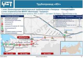 МОРСТРОЙТЕХНОЛОГИЯ
Трубопровод «Юг»
www.morproekt.ru28.03.2016 12
1 этап. Реконструкция магистральных трубопроводов «Тихорецк – Новороссийск»
2 этап. Строительство МНПП «Волгоград - Тихорецк»
Планируемая ресурсная база проекта «Юг» в 2021 г. составит 10,9 млн. т дизтоплива в год
 