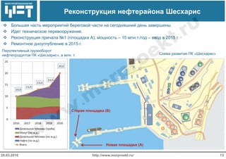 МОРСТРОЙТЕХНОЛОГИЯ
Реконструкция нефтерайона Шесхарис
 Большая часть мероприятий береговой части на сегодняшний день завершены.
 Идет техническое перевооружение.
 Реконструкция причала №1 (площадка А), мощность – 15 млн.т./год – ввод в 2015 г.
 Ремонтное дноуглубление в 2015 г.
http://www.morproekt.ru/28.03.2016 13
Старая площадка (Б)
Новая площадка (А)
Перспективный грузооборот
нефтепродуктов ПК «Шесхарис», в млн. т. Схема развития ПК «Шесхарис»
 