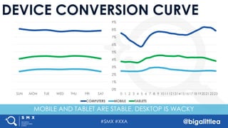 #SMX #XXA @bigalittlea
DEVICE CONVERSION CURVE
0%
1%
2%
3%
4%
5%
6%
7%
8%
9%
0 1 2 3 4 5 6 7 8 9 1011121314151617181920212223
COMPUTERS MOBILE TABLETS
SUN MON TUE WED THU FRI SAT
MOBILE AND TABLET ARE STABLE. DESKTOP IS WACKY
 