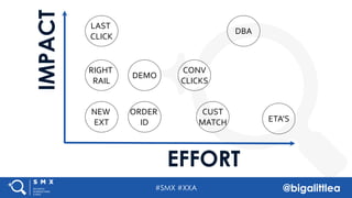 #SMX #XXA @bigalittlea
IMPACT
EFFORT
ETA’S
CONV
CLICKS
DBA
NEW
EXT
RIGHT
RAIL
LAST
CLICK
CUST
MATCH
ORDER
ID
DEMO
 