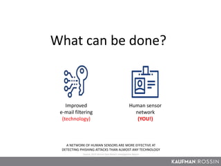 What can be done?
Improved
e-mail filtering
(technology)
Human sensor
network
(YOU!)
A NETWORK OF HUMAN SENSORS ARE MORE EFFECTIVE AT
DETECTING PHISHING ATTACKS THAN ALMOST ANY TECHNOLOGY
Source: 2015 Verizon Data Breach Investigations Report
 