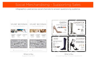 Social Merchandising - Supporting Sales
Where to Buy
Supporting O2O
What to Buy
Answering Key Product Questions
Infographi...