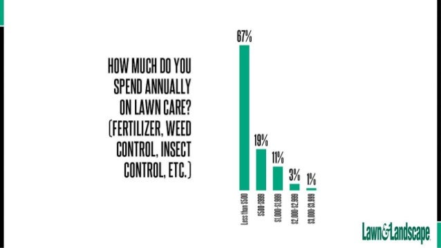 lawn care marketing