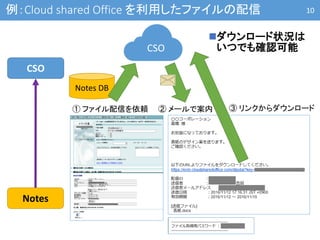 Notes を様々なサービスと連携させてみよう！ | PDF