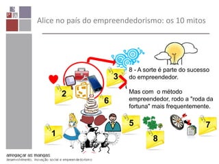 Alice no país do empreendedorismo: os 10 mitos
1
2
3 4
5
6
7
8
8 - A sorte é parte do sucesso
do empreendedor.
Mas com o método
empreendedor, rodo a "roda da
fortuna" mais frequentemente.
 