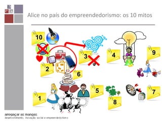 Alice no país do empreendedorismo: os 10 mitos
1
2
3 4
5
6
7
8
9
10
 