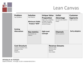 Lean Canvas
Problem
Top 3 problems
Existing
Alternatives
Solution
Top 3 features
Minimum Viable
Product “MVP
Unique Value
Proposition
Single, clear, compelling
messages that states
why you are different
and worth buying
High-Level
Concept
Unfair
Advantage
Can´t be easily copied or
bought
Customer
Segments
Target customers
Early adopters
Key-metrics
Key activities you
measure
Channels
Path to customers
Cost Structure
Customer acquisition costs,
Distribution costs,
Hosting,
People, etc
Revenue Streams
Revenue model,
Life time value,
Revenue,
Gross margin
 