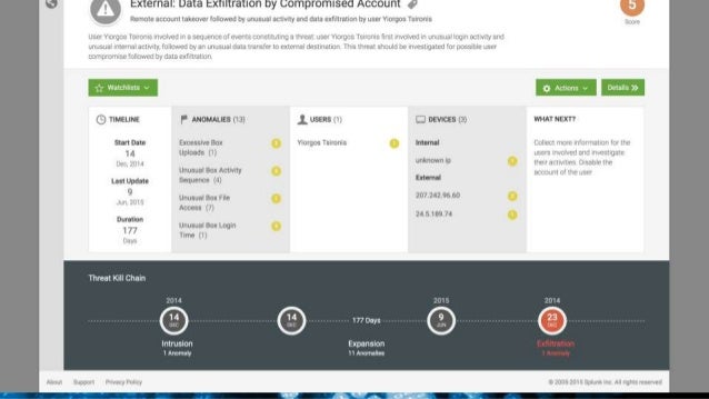 splunk glassdoor splunk glassdoor